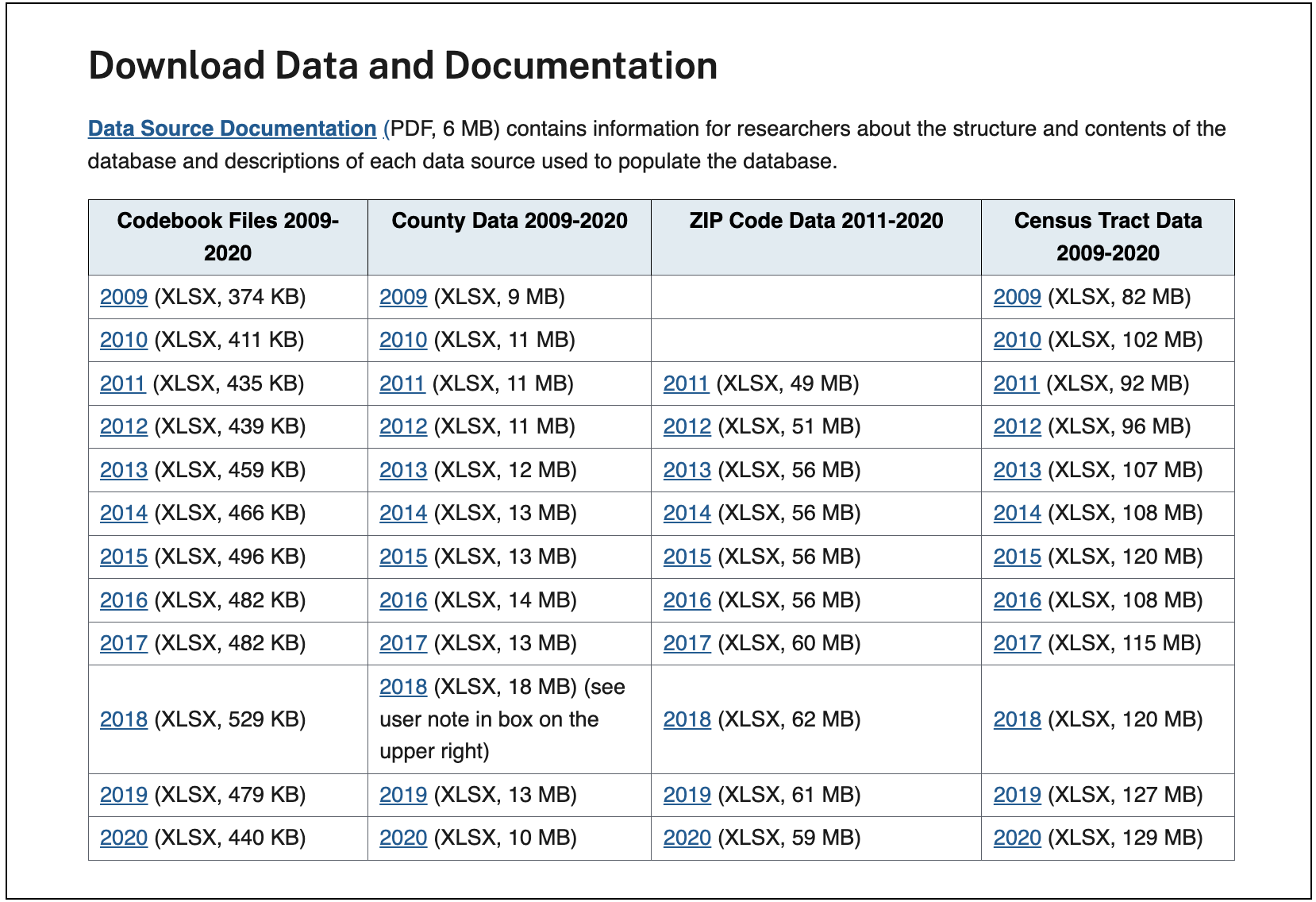 Screenshot of AHRQ SDOH Website (September 13, 2023)